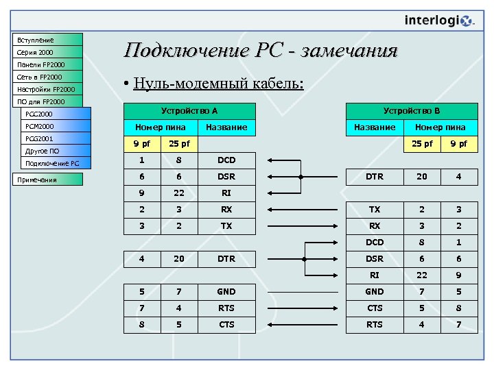 Вступление Серия 2000 Панели FP 2000 Сеть в FP 2000 Настройки FP 2000 Подключение