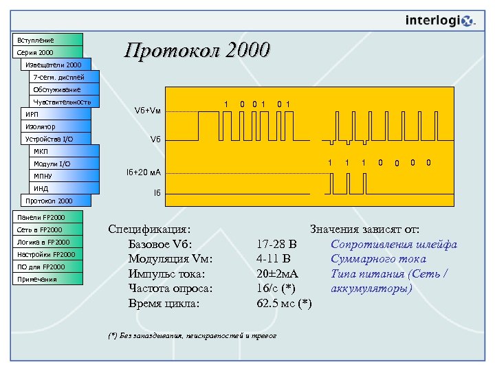 Вступление Серия 2000 Извещатели 2000 Протокол 2000 7 -сегм. дисплей Обслуживание Чувствительность ИРП Vб+Vм