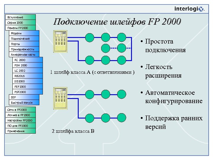 Вступление Серия 2000 Панели FP 2000 Подключение шлейфов FP 2000 Модели Подключение • Простота