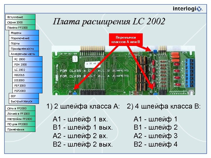 Вступление Серия 2000 Панели FP 2000 Плата расширения LC 2002 Модели Подключение Порты Перемычки