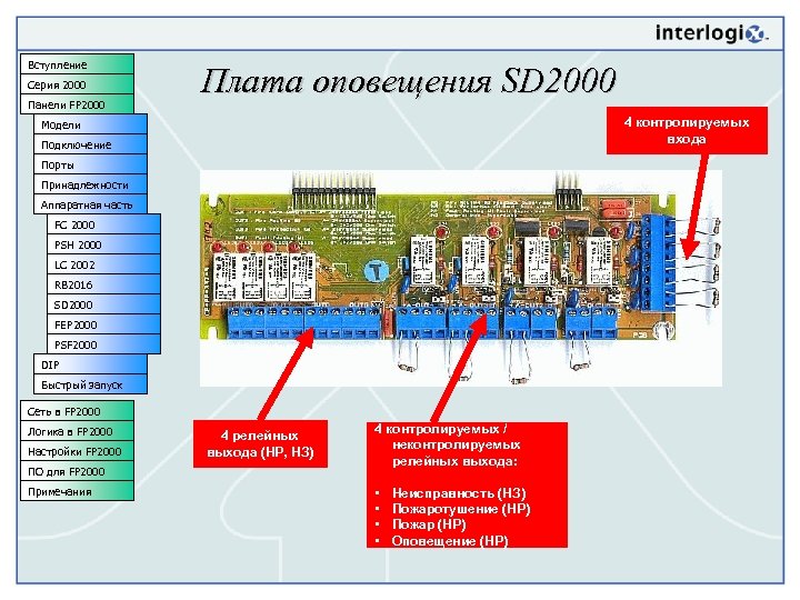 Вступление Серия 2000 Панели FP 2000 Плата оповещения SD 2000 4 контролируемых входа Модели