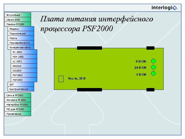 Вступление Серия 2000 Панели FP 2000 Модели Подключение Плата питания интерфейсного процессора PSF 2000
