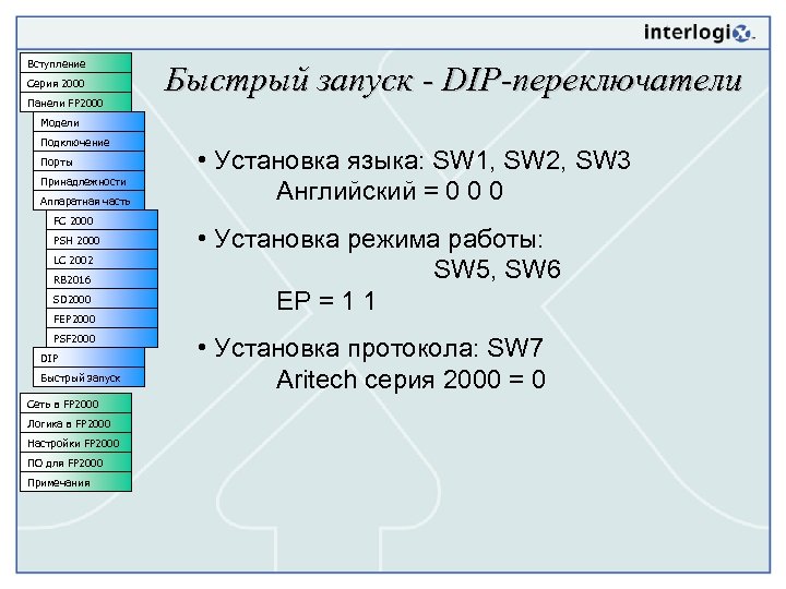 Вступление Серия 2000 Панели FP 2000 Быстрый запуск - DIP-переключатели Модели Подключение Порты Принадлежности