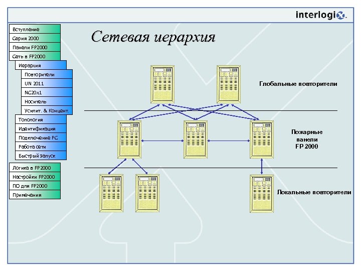 Вступление Серия 2000 Панели FP 2000 Сетевая иерархия Сеть в FP 2000 Иерархия Повторители
