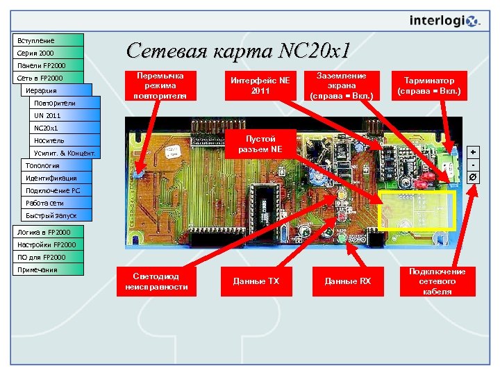 Вступление Серия 2000 Панели FP 2000 Сеть в FP 2000 Иерархия Повторители Сетевая карта