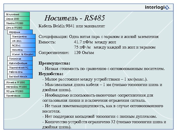 Вступление Серия 2000 Панели FP 2000 Сеть в FP 2000 Носитель - RS 485