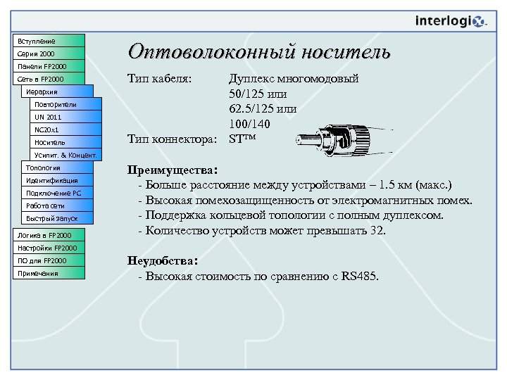 Вступление Серия 2000 Панели FP 2000 Сеть в FP 2000 Иерархия Повторители UN 2011