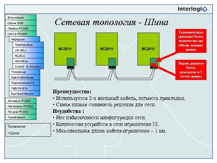 Вступление Серия 2000 Панели FP 2000 Сетевая топология - Шина Сеть в FP 2000