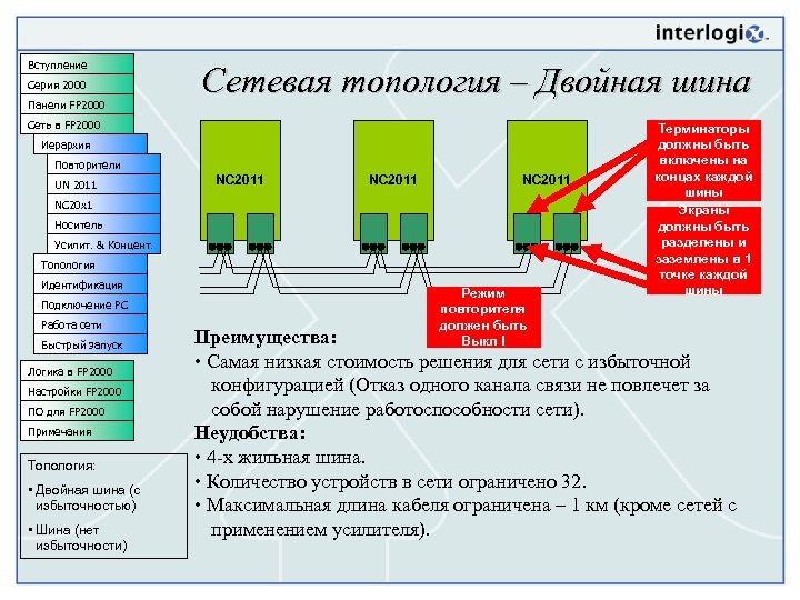 Вступление Серия 2000 Панели FP 2000 Сетевая топология – Двойная шина Сеть в FP