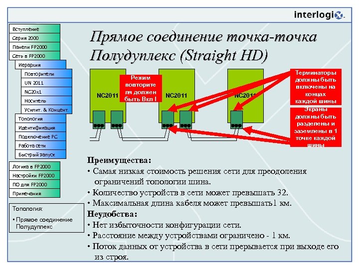 Вступление Серия 2000 Панели FP 2000 Сеть в FP 2000 Иерархия Повторители UN 2011