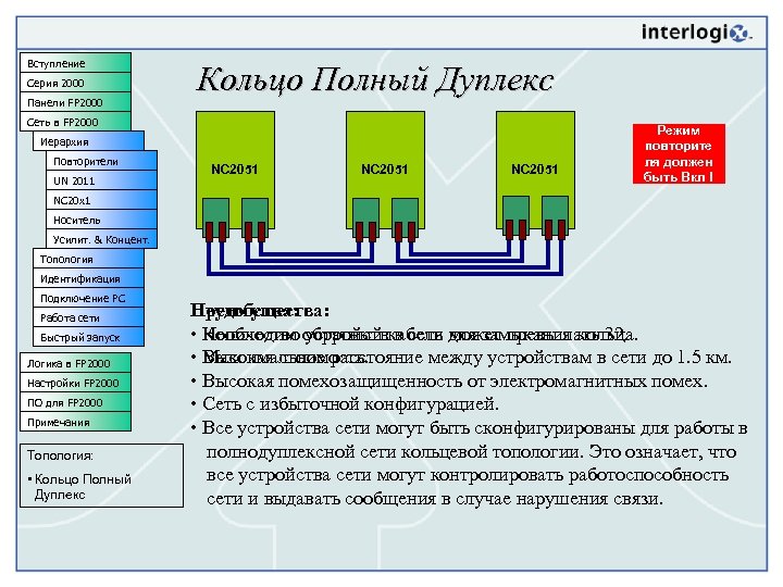 Вступление Серия 2000 Панели FP 2000 Кольцо Полный Дуплекс Сеть в FP 2000 Иерархия