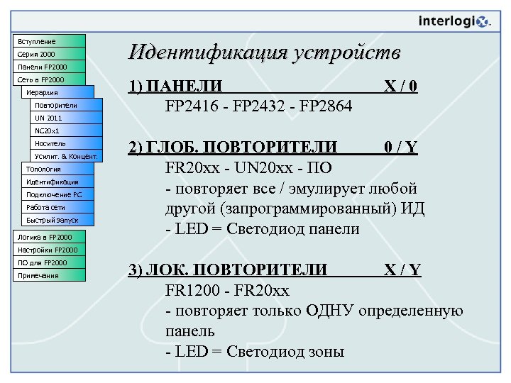 Вступление Серия 2000 Панели FP 2000 Сеть в FP 2000 Иерархия Повторители UN 2011