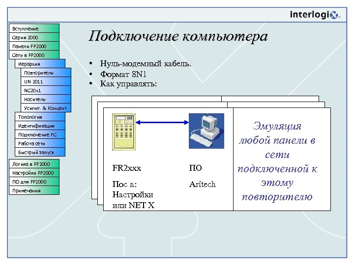 Вступление Серия 2000 Панели FP 2000 Подключение компьютера Сеть в FP 2000 Иерархия Повторители