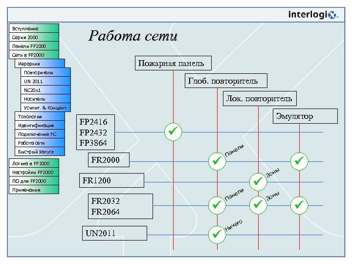Вступление Серия 2000 Панели FP 2000 Работа сети Сеть в FP 2000 Пожарная панель