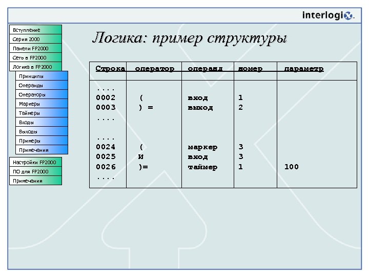 Вступление Серия 2000 Панели FP 2000 Логика: пример структуры Сеть в FP 2000 Логика