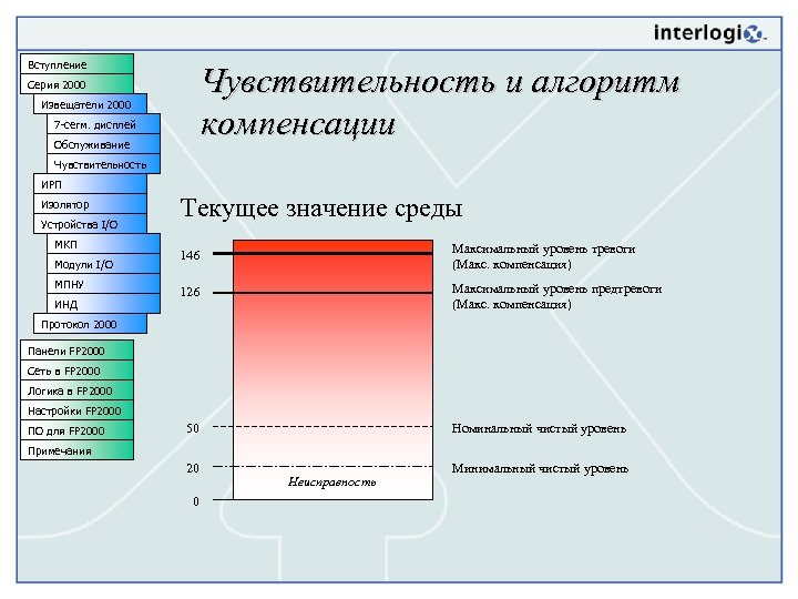Вступление Чувствительность и алгоритм компенсации Серия 2000 Извещатели 2000 7 -сегм. дисплей Обслуживание Чувствительность