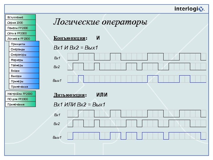 Вступление Серия 2000 Панели FP 2000 Логические операторы Сеть в FP 2000 Логика в