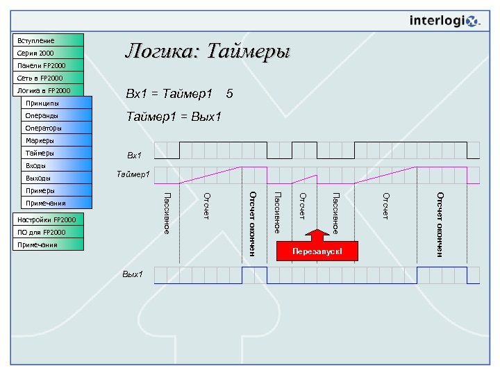 Вступление Серия 2000 Панели FP 2000 Логика: Таймеры Сеть в FP 2000 Логика в