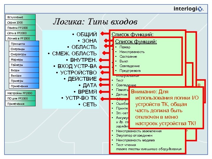 Вступление Серия 2000 Панели FP 2000 Сеть в FP 2000 Логика в FP 2000