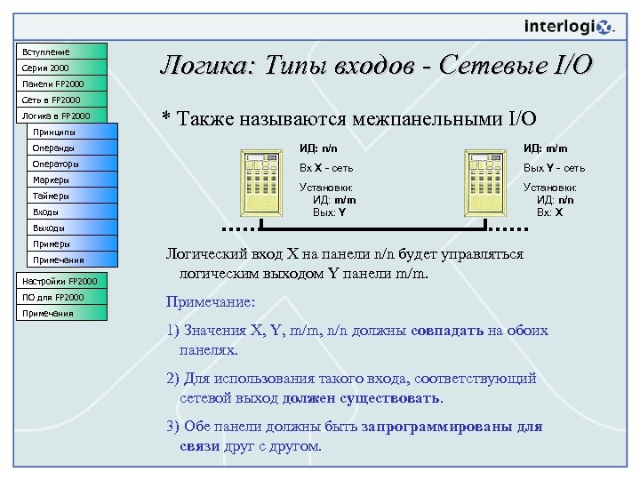 Вступление Серия 2000 Панели FP 2000 Логика: Типы входов - Сетевые I/O Сеть в