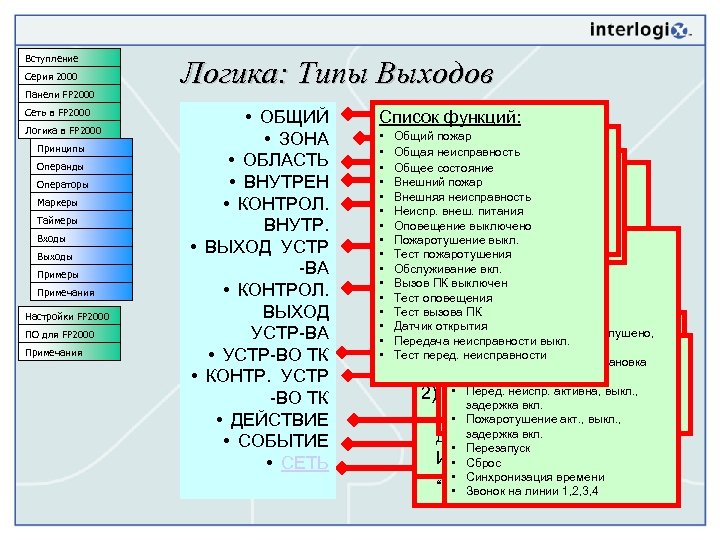 Вступление Серия 2000 Панели FP 2000 Сеть в FP 2000 Логика в FP 2000