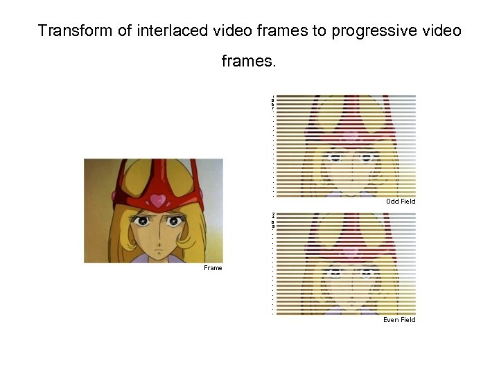 Transform of interlaced video frames to progressive video frames. 