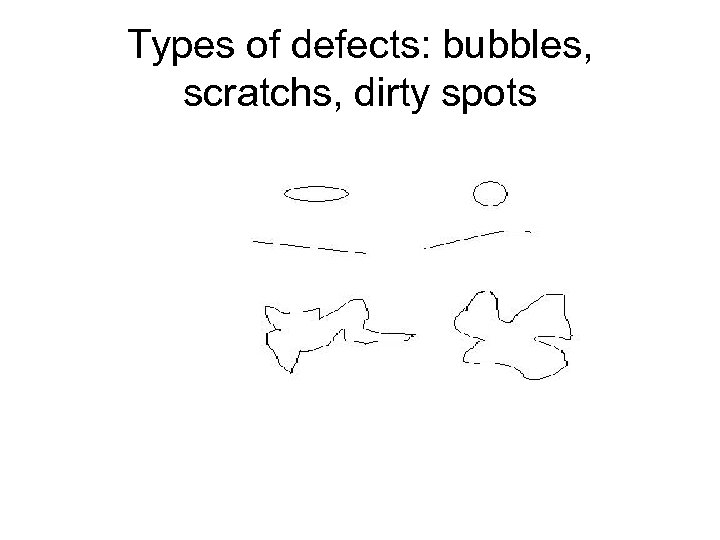 Types of defects: bubbles, scratchs, dirty spots 