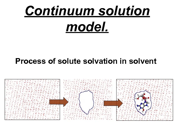 Continuum solution model. Process of solute solvation in solvent 