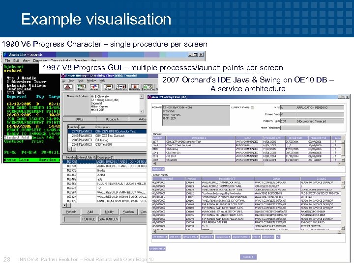 Example visualisation 1990 V 6 Progress Character – single procedure per screen 1997 V