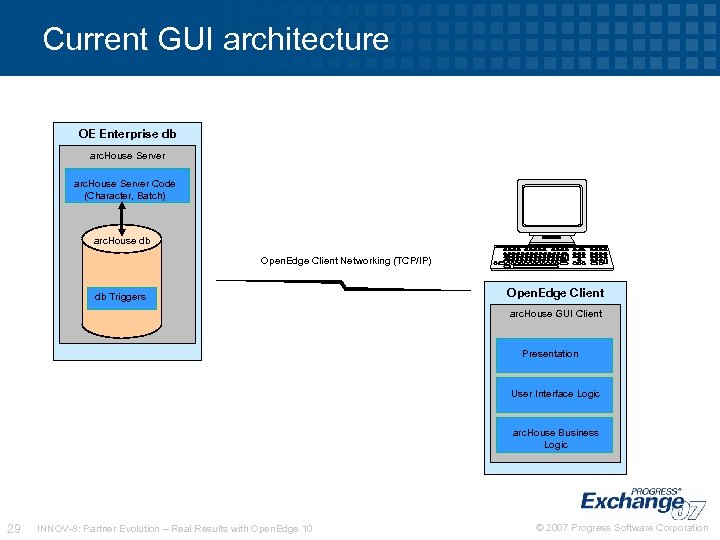 Current GUI architecture OE Enterprise db arc. House Server Code (Character, Batch) arc. House