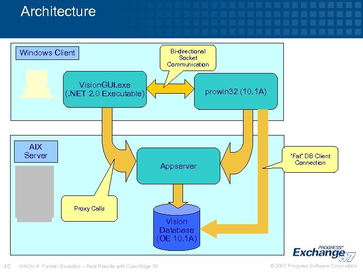 Architecture Bi-directional Socket Communication Windows Client Vision. GUI. exe (. NET 2. 0 Executable)