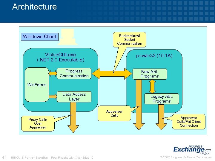 Architecture Bi-directional Socket Communication Windows Client Vision. GUI. exe (. NET 2. 0 Executable)
