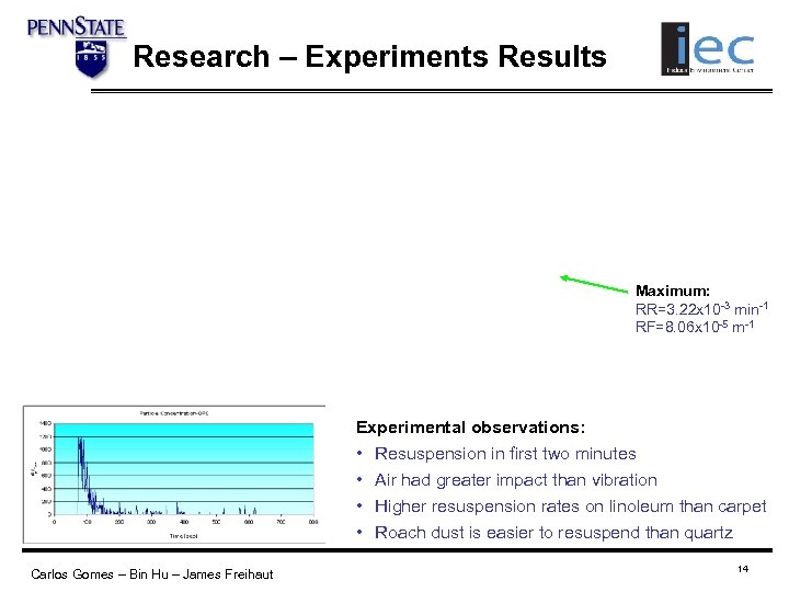 Research – Experiments Results Maximum: RR=3. 22 x 10 -3 min-1 RF=8. 06 x