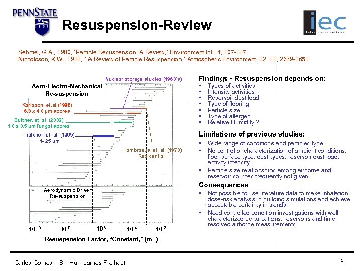 Resuspension-Review Sehmel, G. A. , 1980, “Particle Resuspension: A Review, ” Environment Int. ,