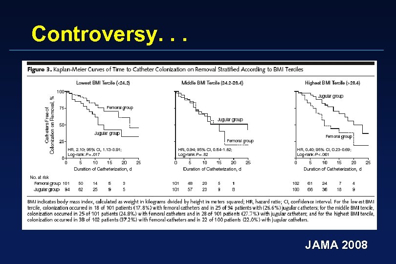 Controversy. . . JAMA 2008 