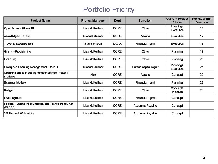 Portfolio Priority 9 