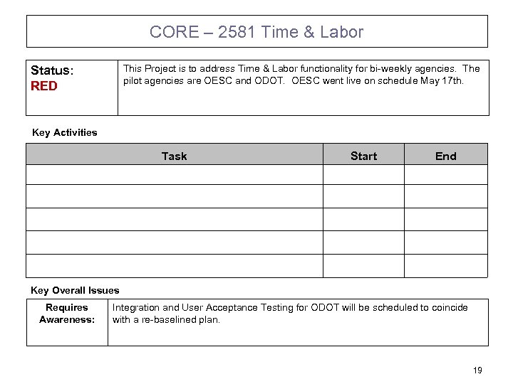 CORE – 2581 Time & Labor This Project is to address Time & Labor