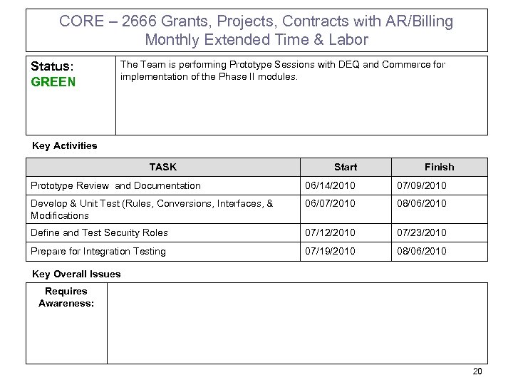 CORE – 2666 Grants, Projects, Contracts with AR/Billing Monthly Extended Time & Labor Status: