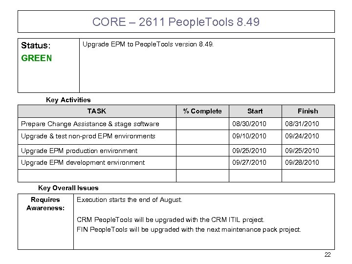 CORE – 2611 People. Tools 8. 49 Status: GREEN Upgrade EPM to People. Tools