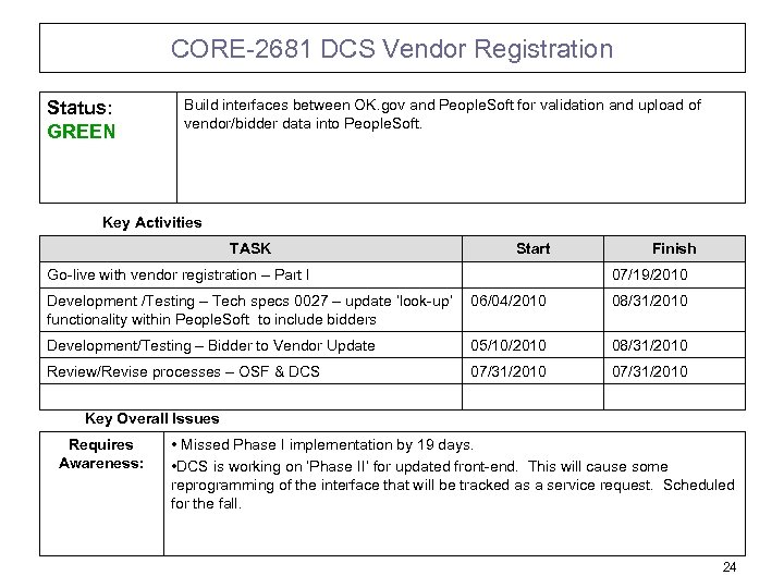 CORE-2681 DCS Vendor Registration Status: GREEN Build interfaces between OK. gov and People. Soft