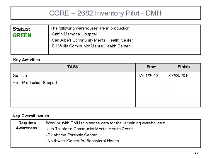 CORE – 2682 Inventory Pilot - DMH The following warehouses are in production: -Griffin