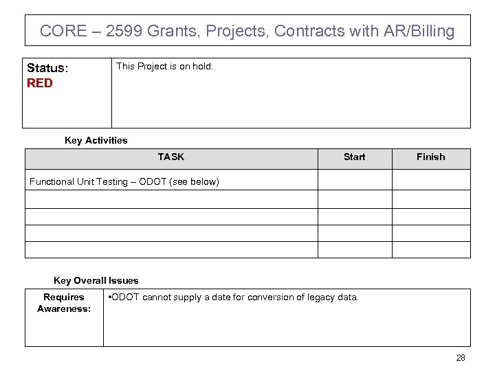 CORE – 2599 Grants, Projects, Contracts with AR/Billing Status: RED This Project is on