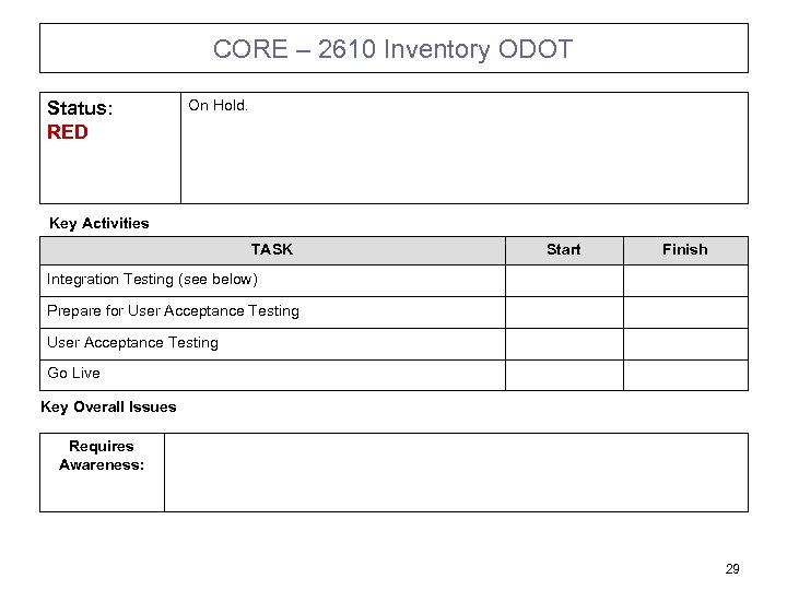 CORE – 2610 Inventory ODOT Status: RED On Hold. Key Activities TASK Start Finish