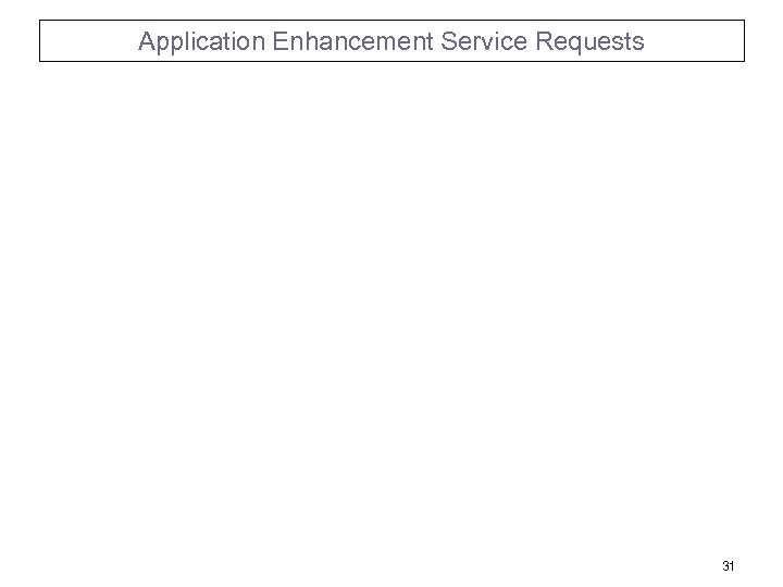Application Enhancement Service Requests 31 