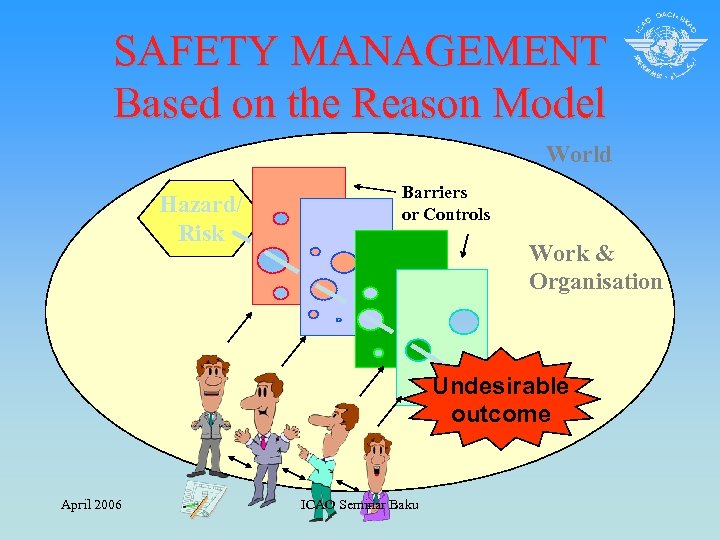 SAFETY MANAGEMENT Based on the Reason Model World Hazard/ Risk Barriers or Controls Work