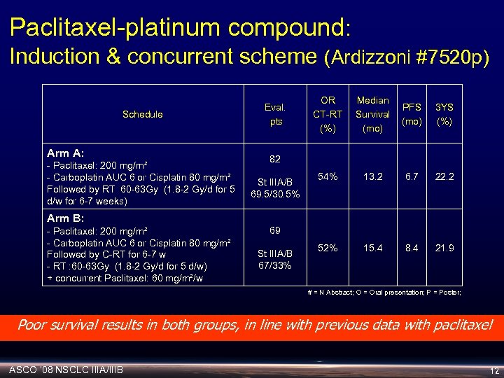 Paclitaxel-platinum compound: Induction & concurrent scheme (Ardizzoni #7520 p) Schedule Arm A: - Paclitaxel: