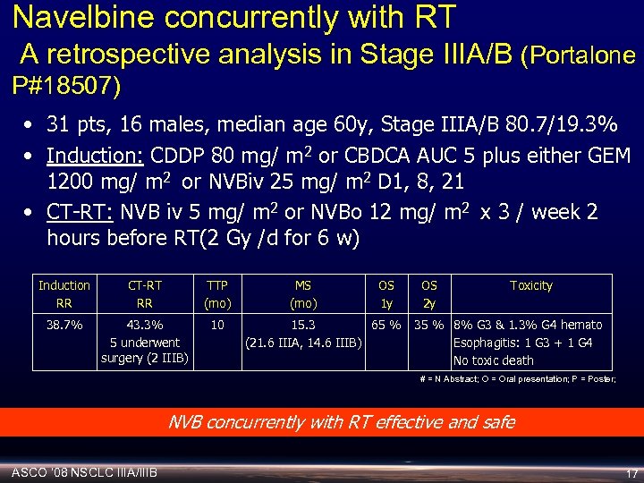 Navelbine concurrently with RT A retrospective analysis in Stage IIIA/B (Portalone P#18507) • 31