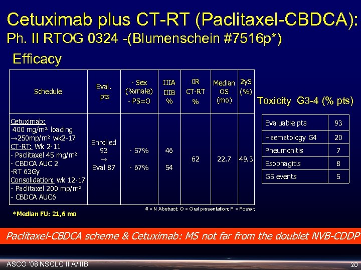 Cetuximab plus CT-RT (Paclitaxel-CBDCA): Ph. II RTOG 0324 -(Blumenschein #7516 p*) Efficacy Schedule Eval.