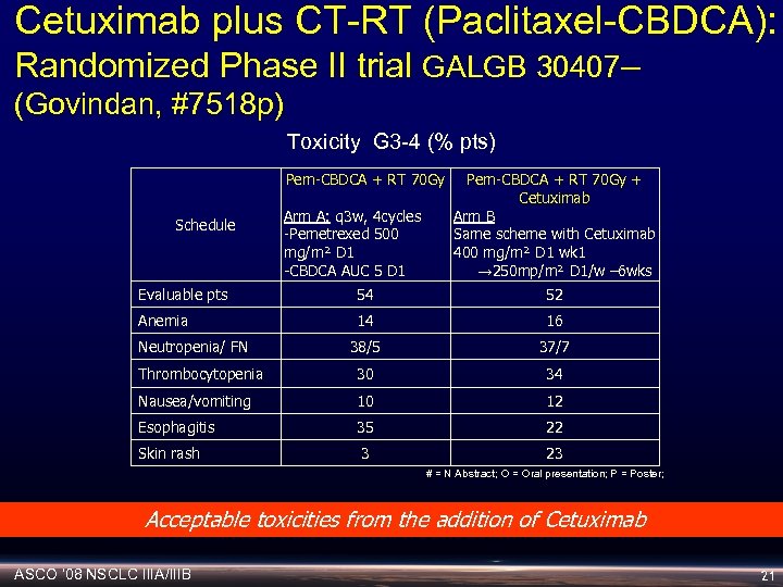 Cetuximab plus CT-RT (Paclitaxel-CBDCA): Randomized Phase II trial GALGB 30407– (Govindan, #7518 p) Toxicity