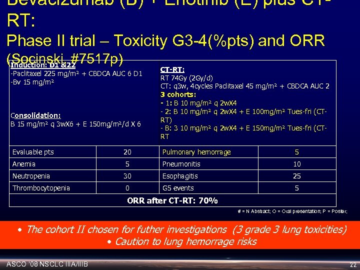 Bevacizumab (B) + Erlotinib (E) plus CTRT: Phase II trial – Toxicity G 3
